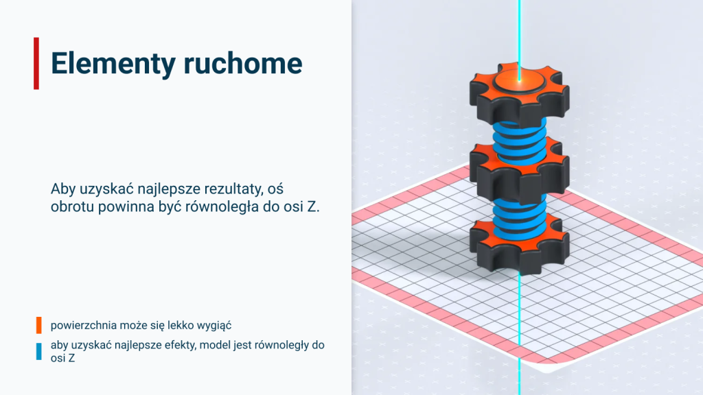 Model 3D z gwintowanymi i obracającymi się elementami ustawionymi w osi Z.