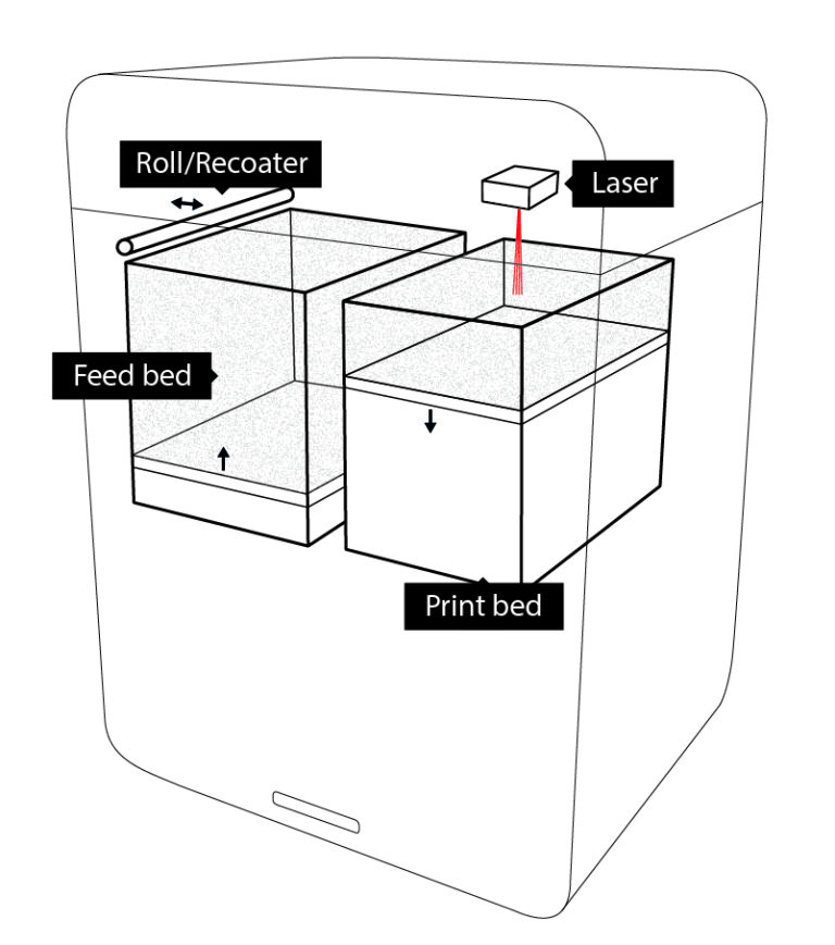 sls 3d printing