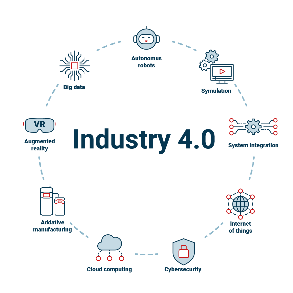 Industry 4.0 With Lisa X – Sinterit – Manufacturer Of Compact And 