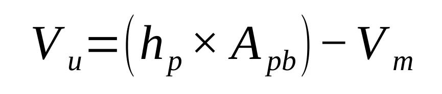 Calculating the initial amount of powders