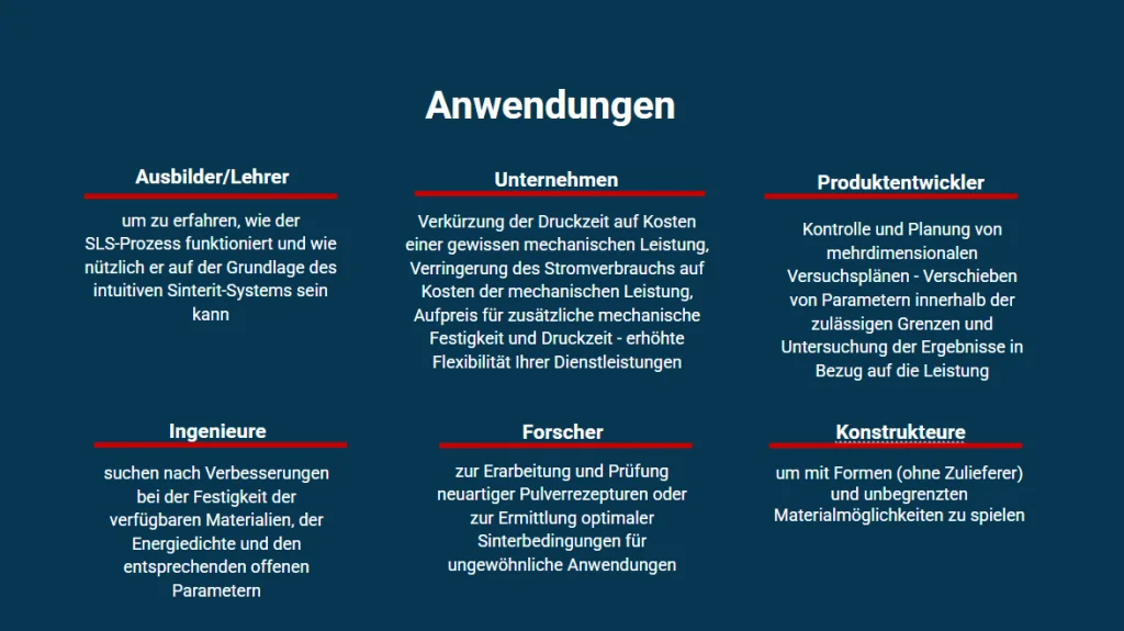 Anwendungen – 3D-Druck in SLS-Technologie