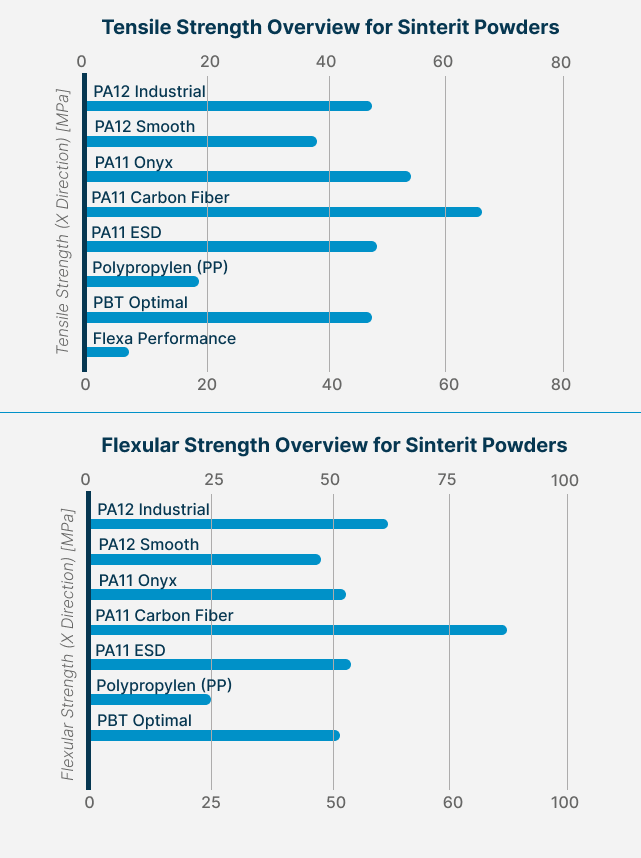 Comparative Overview of Powder Material Properties 1