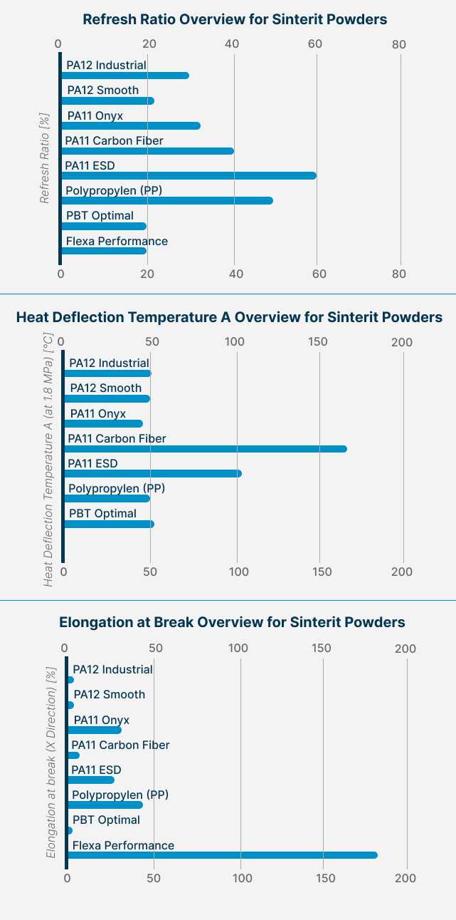 Comparative Overview of Powder Material Properties 2