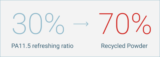 PA11.5 refreshing ratio