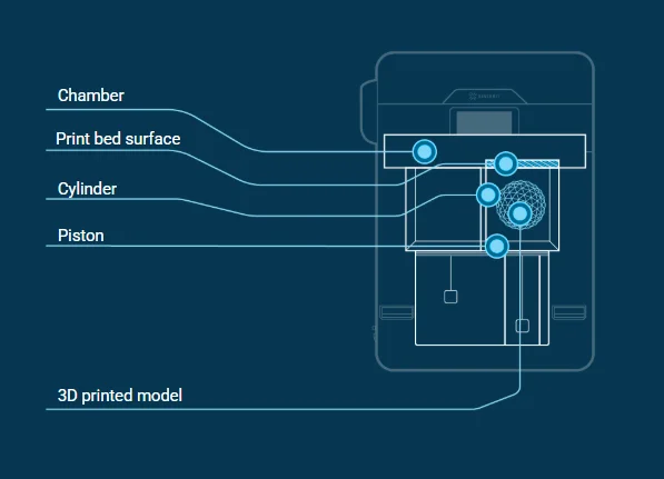 3D SLS printer