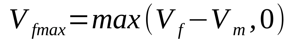 Calculating  amount of refreshing powder